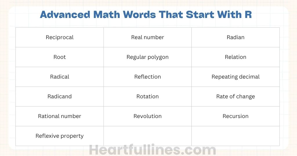 Advanced Math Words That Start With R