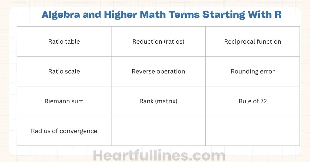 Algebra and Higher Math Words That Start With R