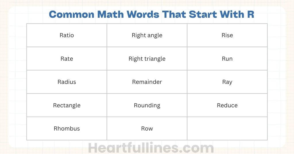 Common Math Words That Start With R