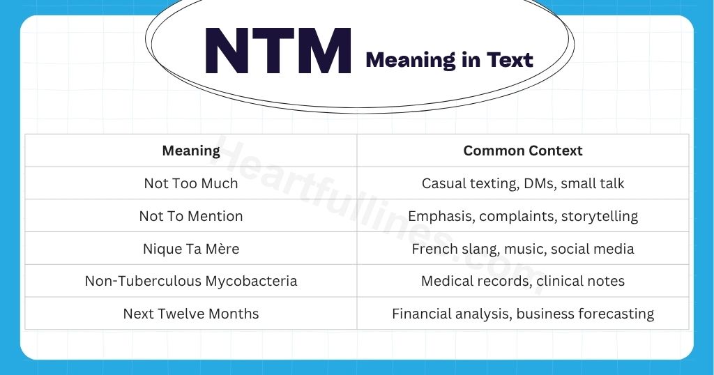 NTM Meaning in Text Quick Table