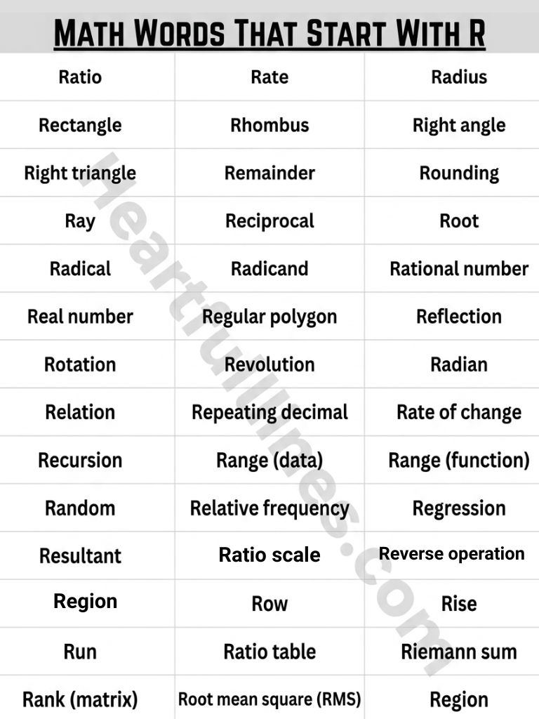 Quick List: Math Words That Start With R