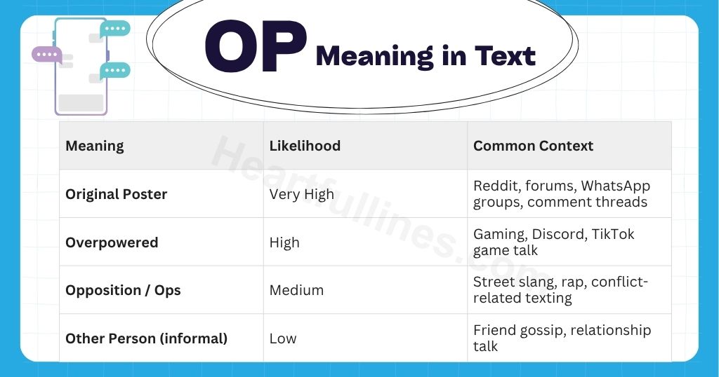 Quick OP Meanings at a Glance