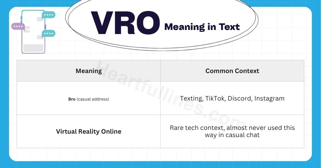 VRO Meaning in Text Quick Table